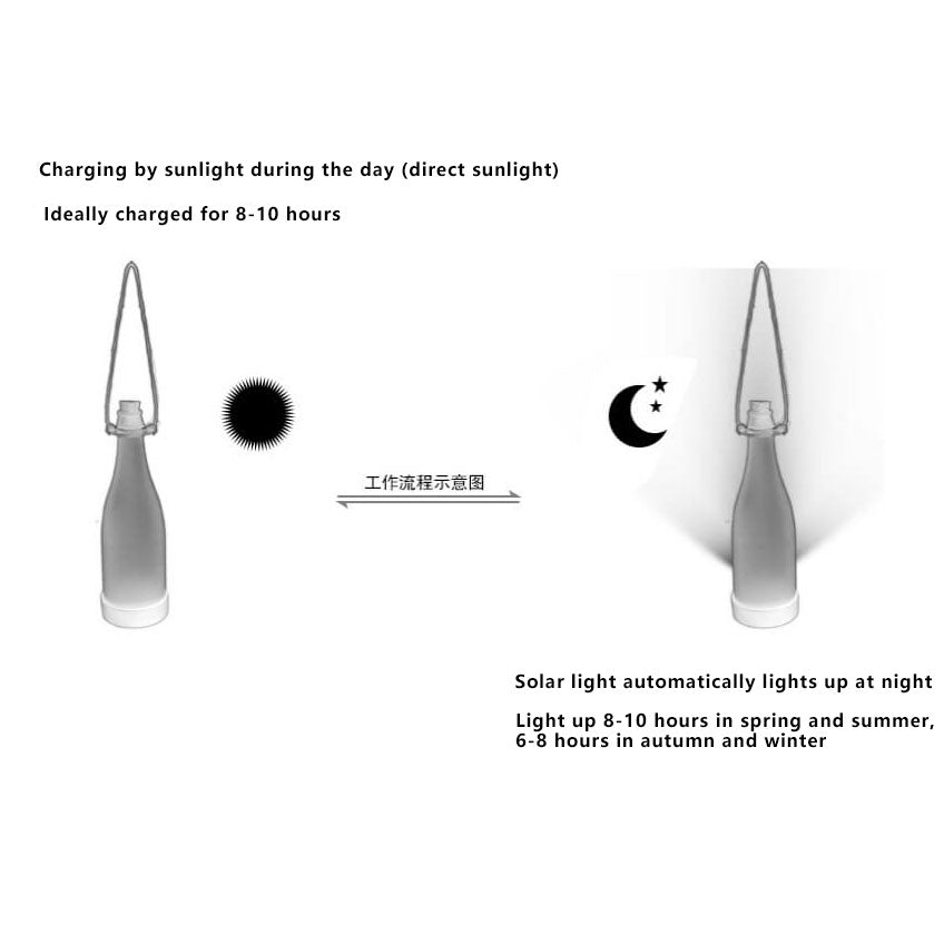 LuminoBottle LED Lichter | 5-teiliges Solar-Set | Flaschenlichter für Outdoor-Deko | Hängende Beleuchtung