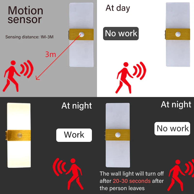 MotionGlow Bewegungsmelder Wandleuchte | Modernes Aluminiumdesign | Ideal für Flur, Küche, Schlafzimmer