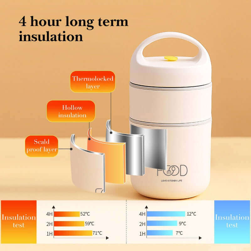 LunchBuddy Premium Mittagsbox | Auslaufsicher & Nachhaltig | Bento-Box mit Fächern | Ideal für Arbeit & Schule