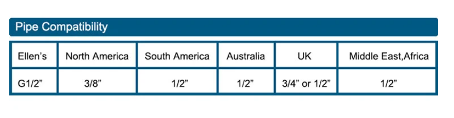 AquaFlow Antiker Wasserfall-Wasserhahn | Badezimmerarmatur | Massives Messing | Modern & Klassisch | Mischbatterie für Waschbecken
