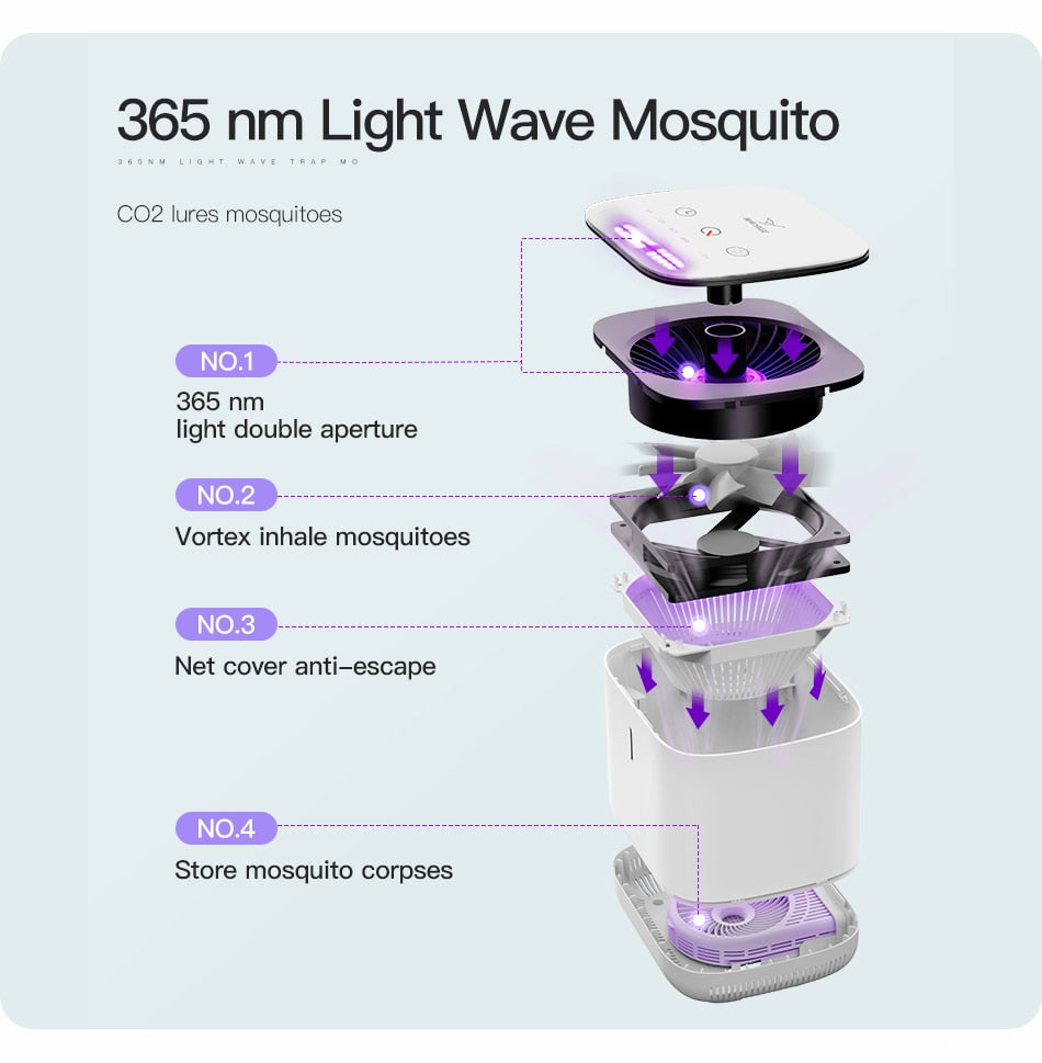 InstaTrap LED Mückenvernichter-Fallenlampe | Effektiv gegen Insekten | Leise & Sicher