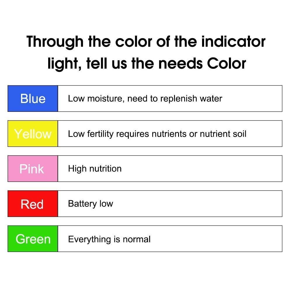 GrowSense Intelligenter Pflanzensensor | Smarter Wasserstandsanzeiger & Pflanzengesundheitsmesser