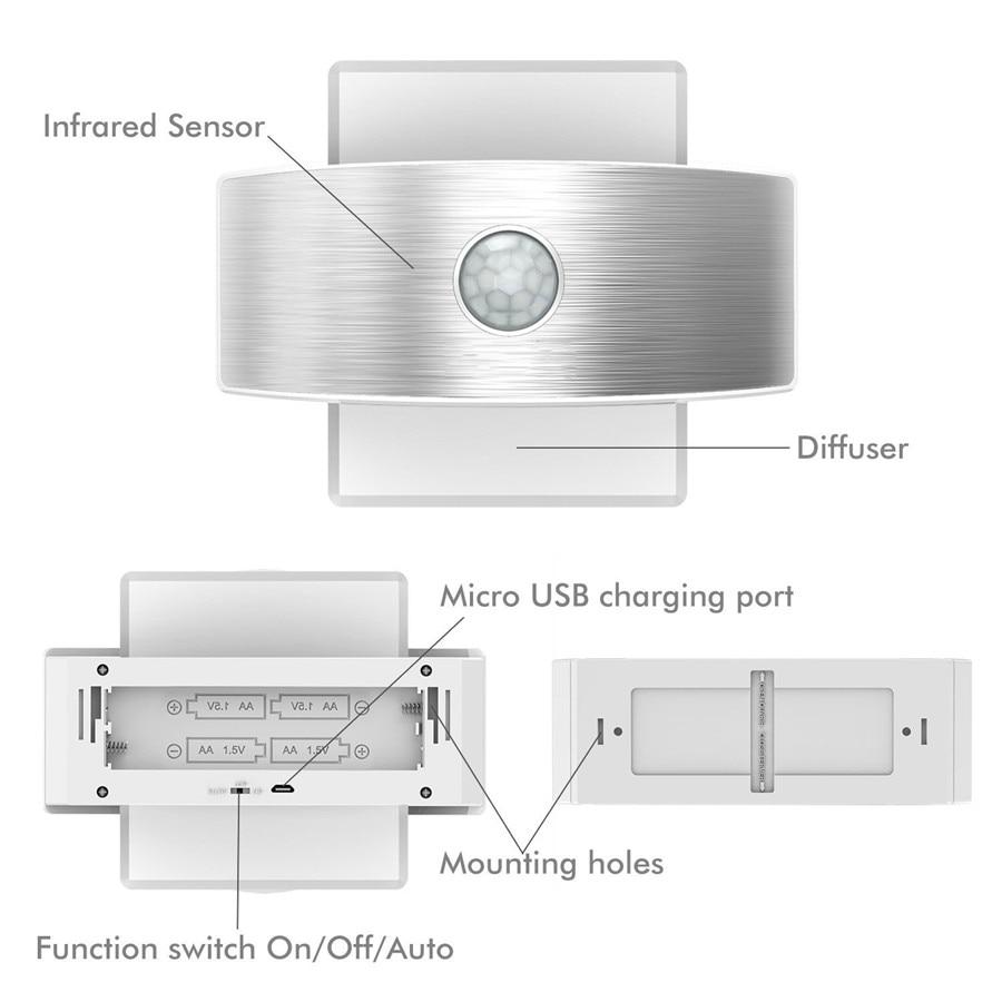LumaSense Bewegungsmelder Wandlampe | LED Beleuchtung | Wiederaufladbar & Batteriebetrieben | Modernes Design