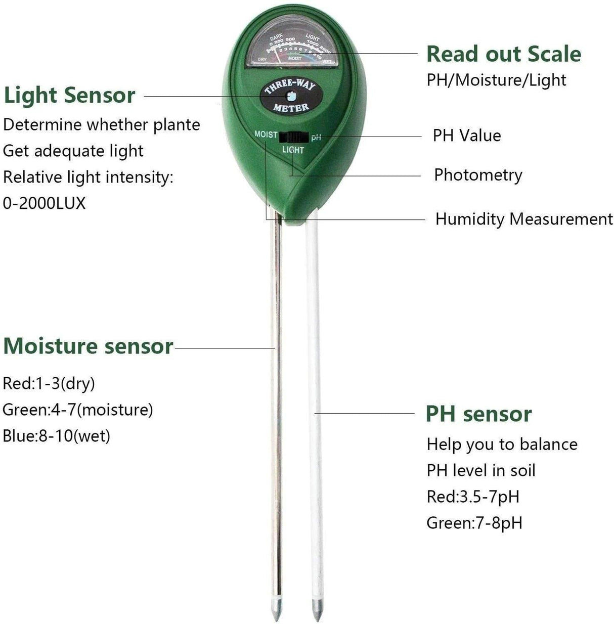 SoilSense 3-in-1 Bodenmessgerät | Feuchtigkeits-, Licht- und pH-Tester | Batterielos für Garten und Pflanzen